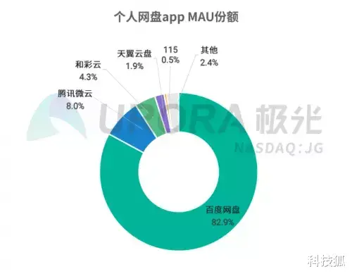 百度推出海外版网盘：竟免费不限速