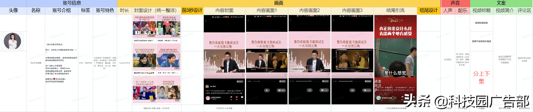 微信视频号爆款运营方案
