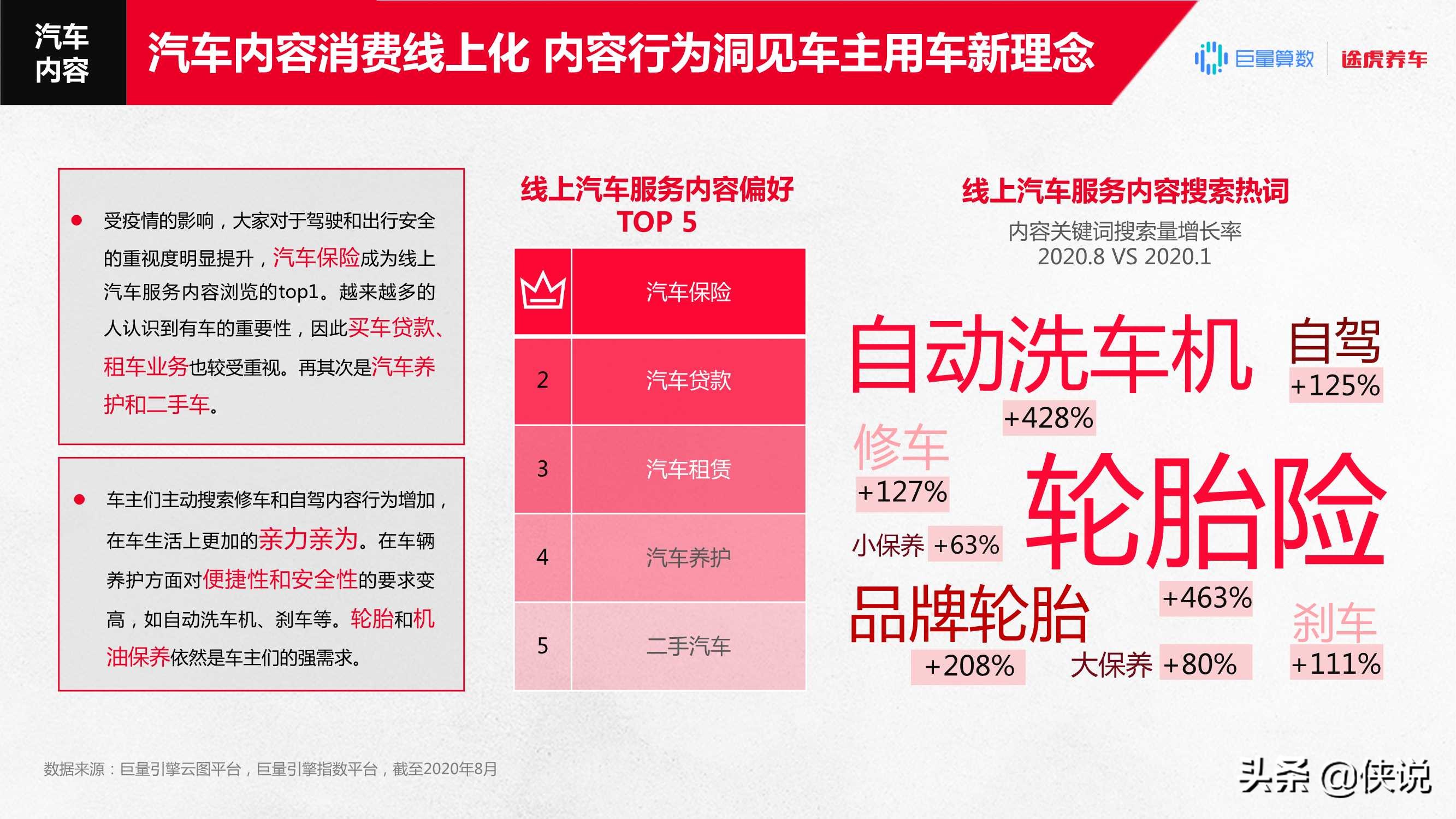 2020汽车后市场「直播+电商」消费趋势报告