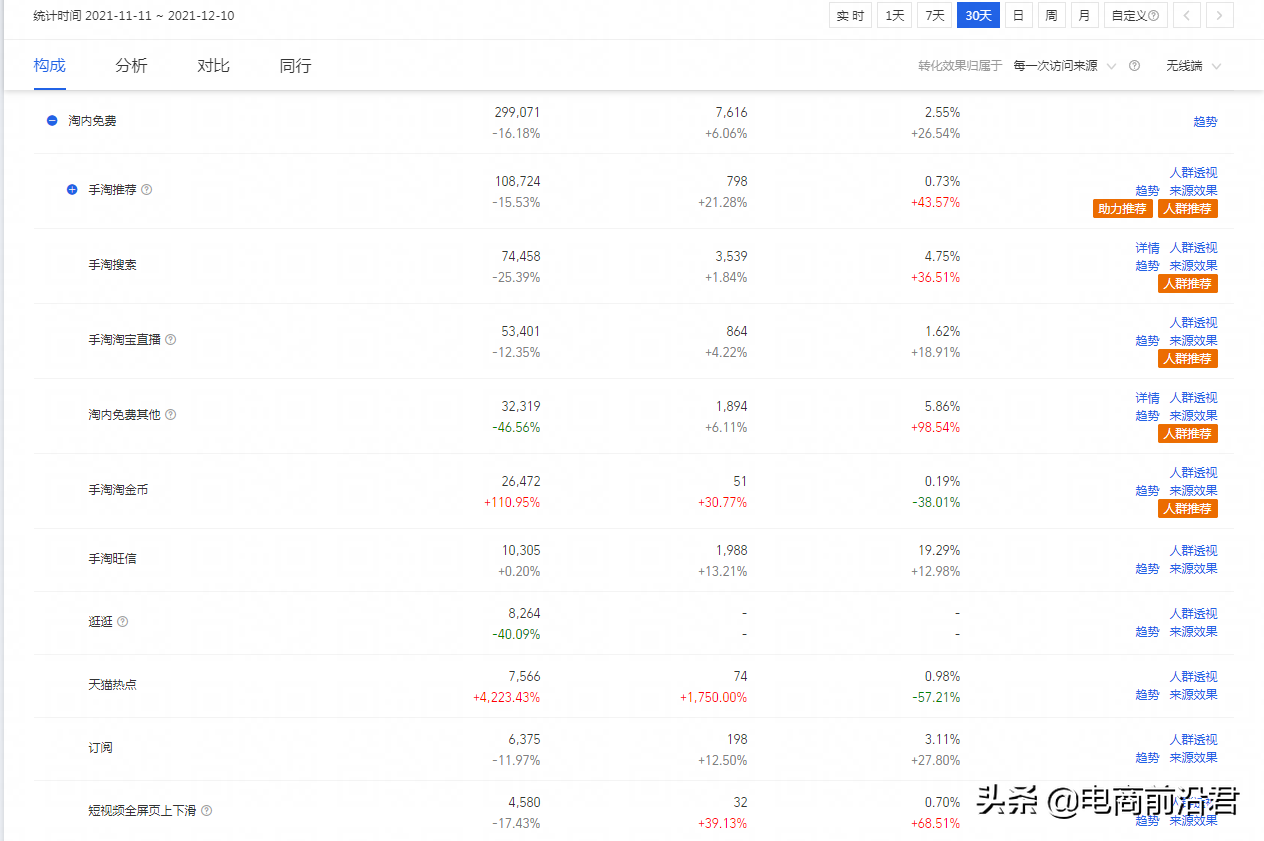 为什么你的淘宝店铺推广效果不佳？先来看看这几点你都做好了吗？