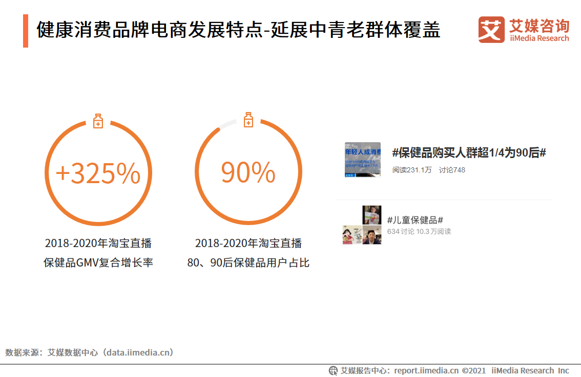 中国品牌电商服务商行业报告：2021年市场规模接近3000亿元