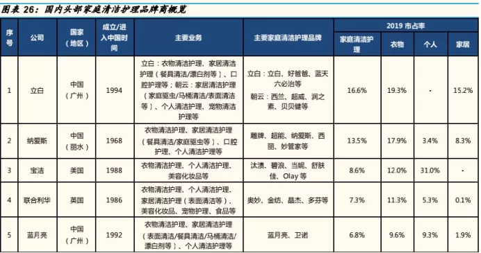 万字解读宝洁：未来最大变数在中国？
