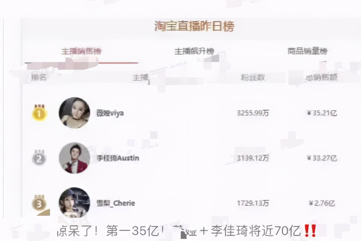 薇娅、李佳琦 | 3亿人在观看，一晚直播销售额将近70亿