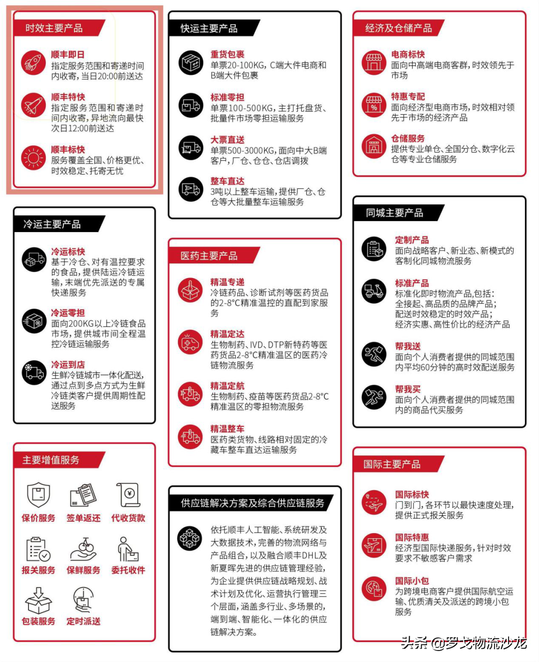 产品体系升级，顺丰聚焦“新航向”
