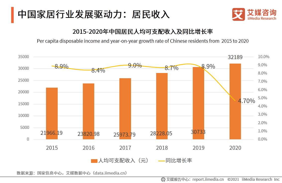 中国家居行业报告：疫情驱动家具出海，精装房趋势打开2B市场
