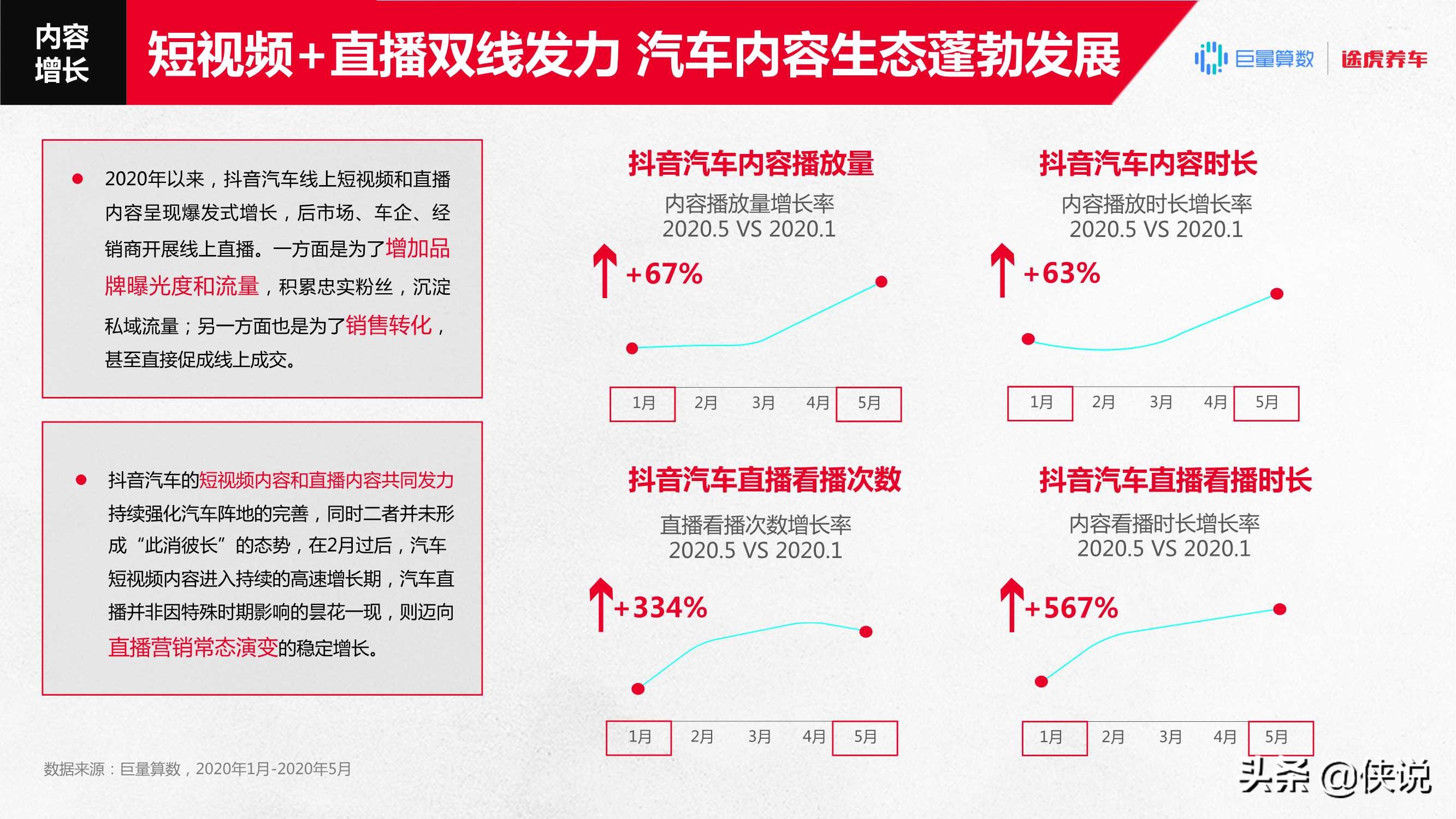 2020汽车后市场「直播+电商」消费趋势报告