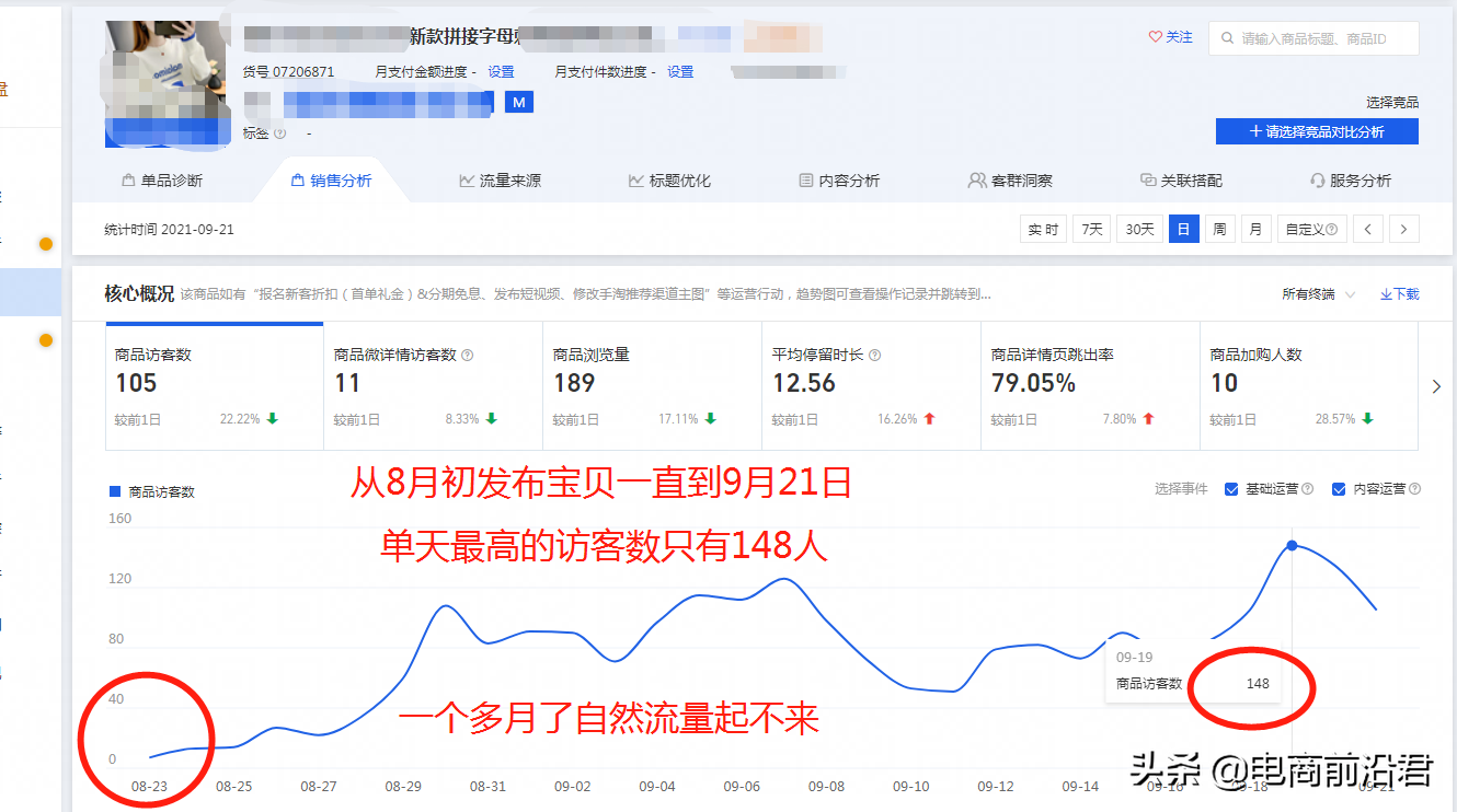 淘宝老品快速提高自然流量的实操案例解析，助你全店实现良性发展