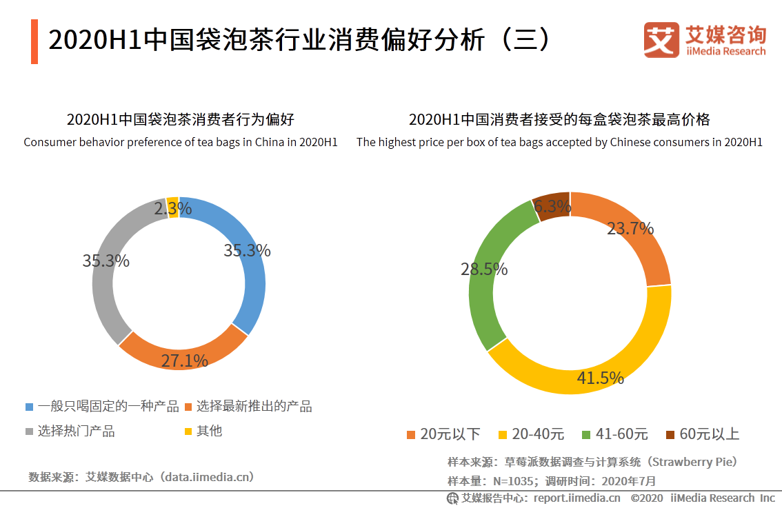 中国袋泡茶行业分析报告：本土袋泡茶品牌崛起，品牌联名促销售