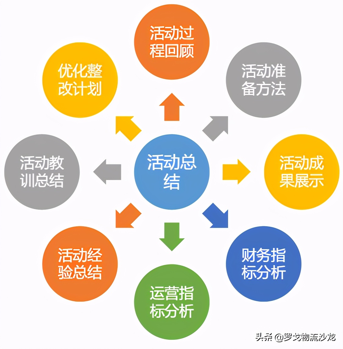 揭秘：双十一大促活动下，物流的筹备与管控