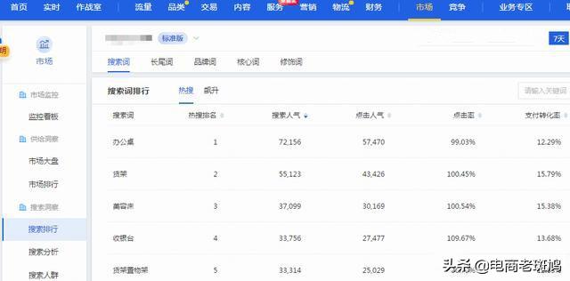 不是只有SD才能有流量，没掌握方法再S也没用，带你快速提升权重