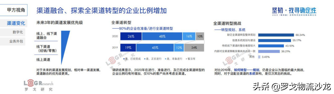 罗戈研究院长潘永刚：深度解析中国合同物流，新时代已经到来