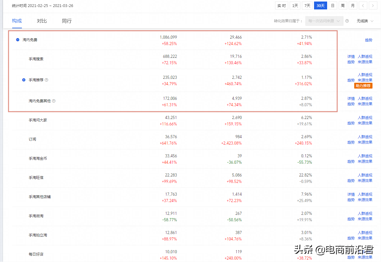 淘宝卖家如何更有效地拿到流量，实现低价引流销量暴增的实战技巧