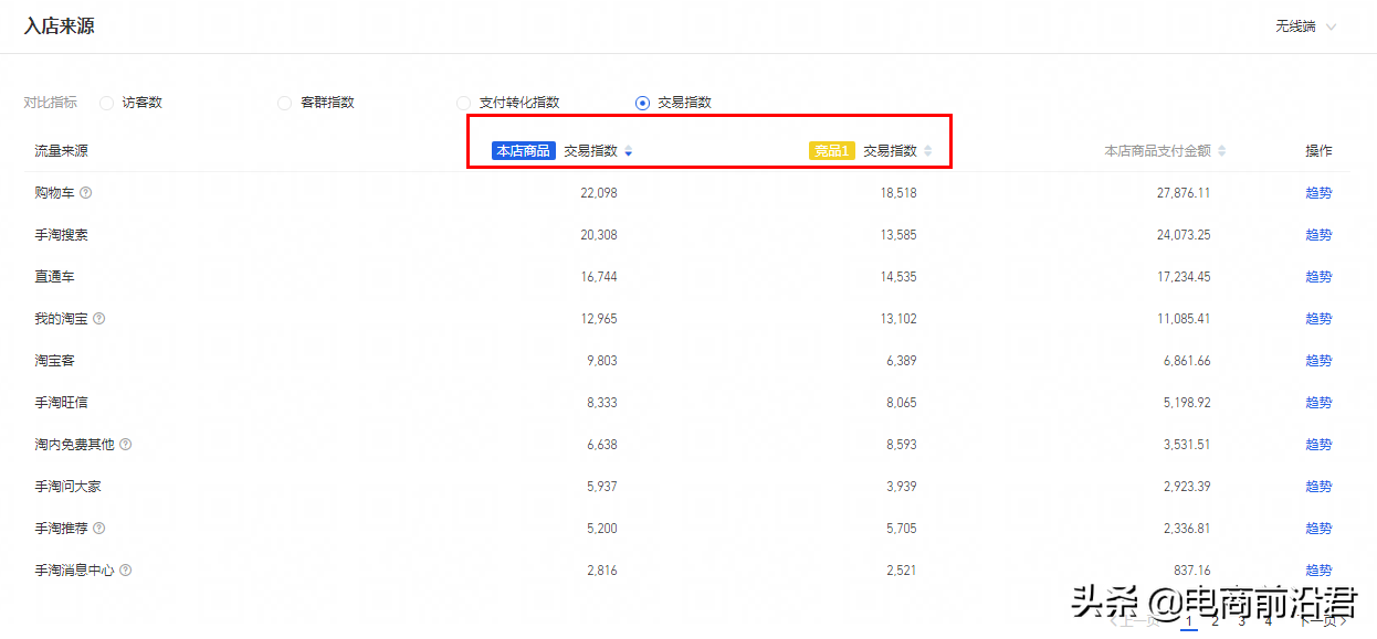 淘宝店铺数据化运营的玩法，以及推广思路和相对应的一些操作技巧