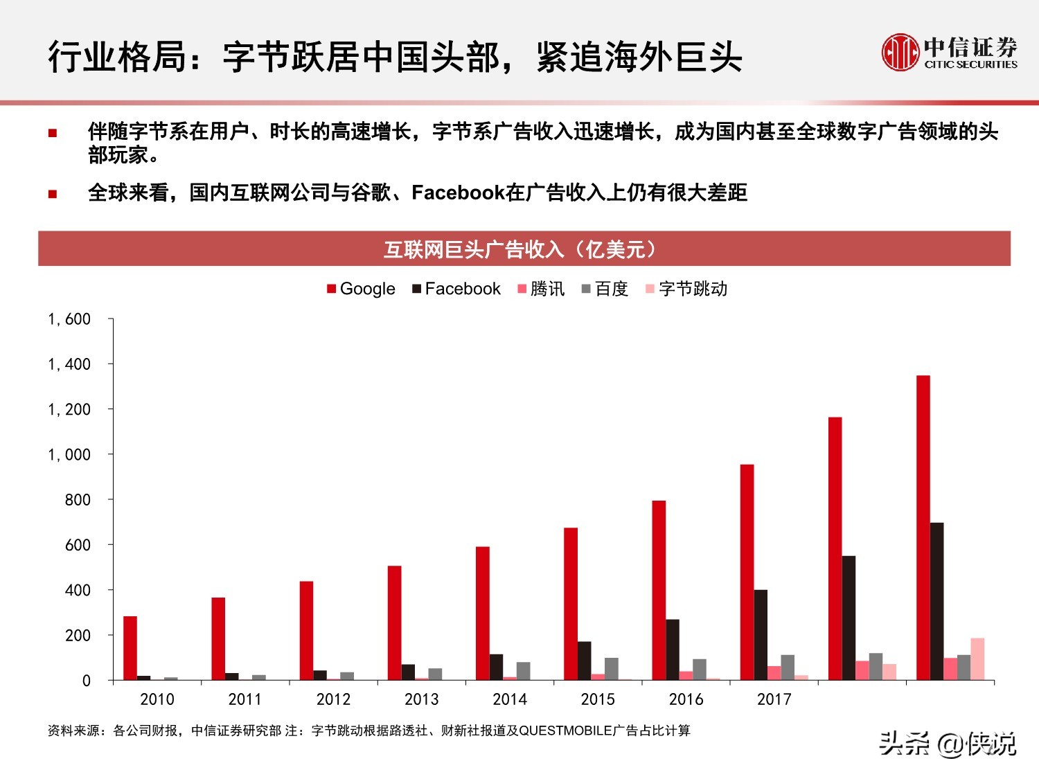 互联网广告的演变历程与趋势研究报告