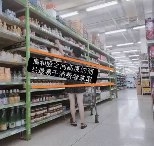 消费者在店内购买的关键影响因素