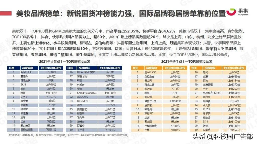 2021年双十一抖快美妆行业社媒电商报告