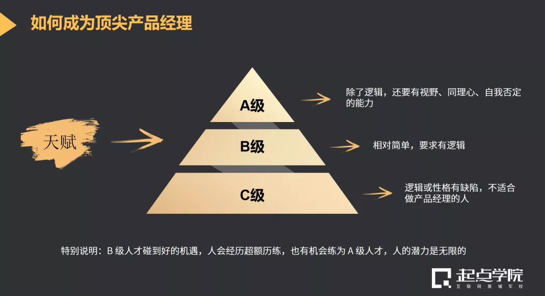 对话前百度高级产品经理：从运营岗到产品总监，我的职业成长之路