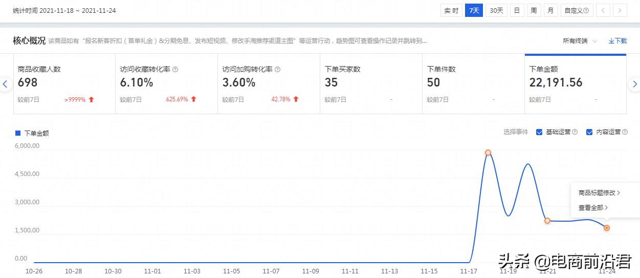 淘宝新品如何使用引力魔方进行推广，才能实现我们低价引流的目的