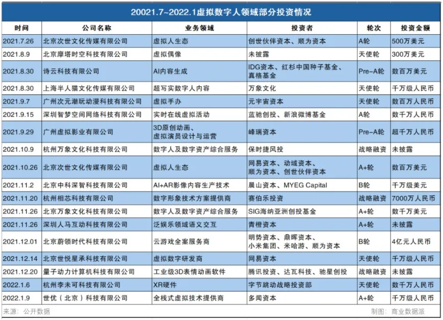 虚拟人To B，带来多少正向预期差？