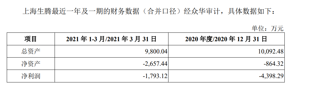 掉队的启信宝，欲靠IPO“续命”？