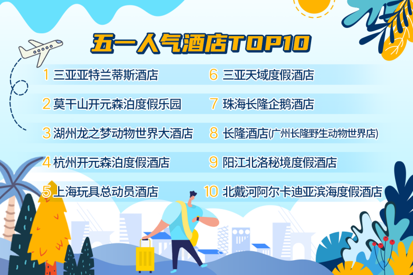 携程发布五一黄金周预测报告：预计今年五一出游或将达到2亿人次