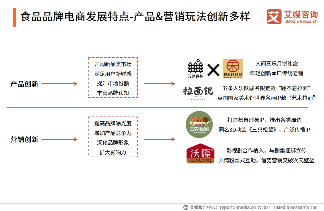 中国品牌电商服务商行业报告：2021年市场规模接近3000亿元