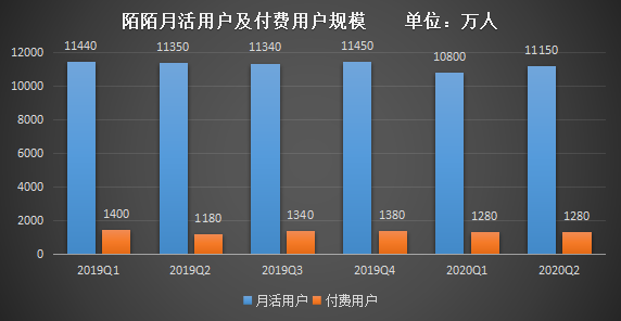 陌陌二季报背后：荷尔蒙经济被抢？