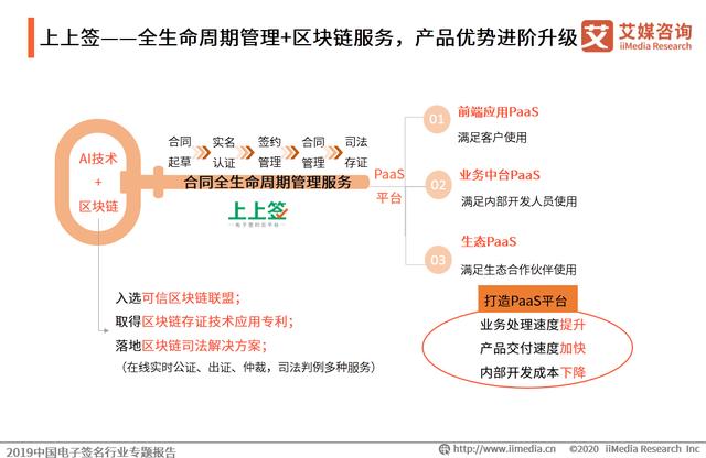 2019中国电子签名行业专题报告：市场即将迎来强需求爆发阶段