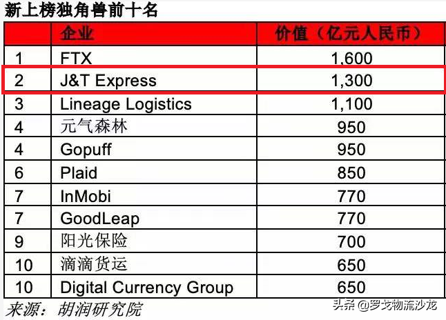 极兔出海背后