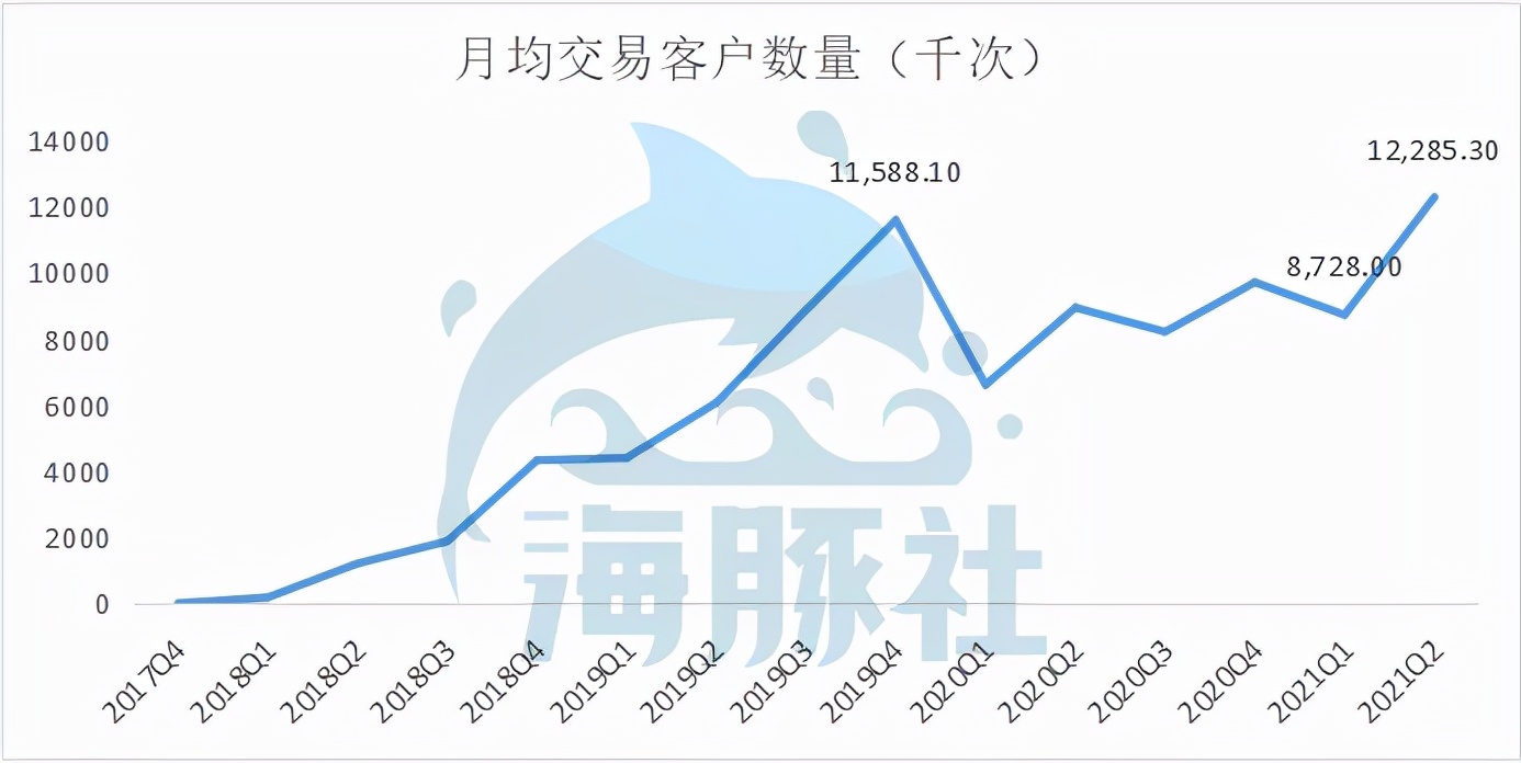 提价、出新品，瑞幸怕是要实现大翻盘