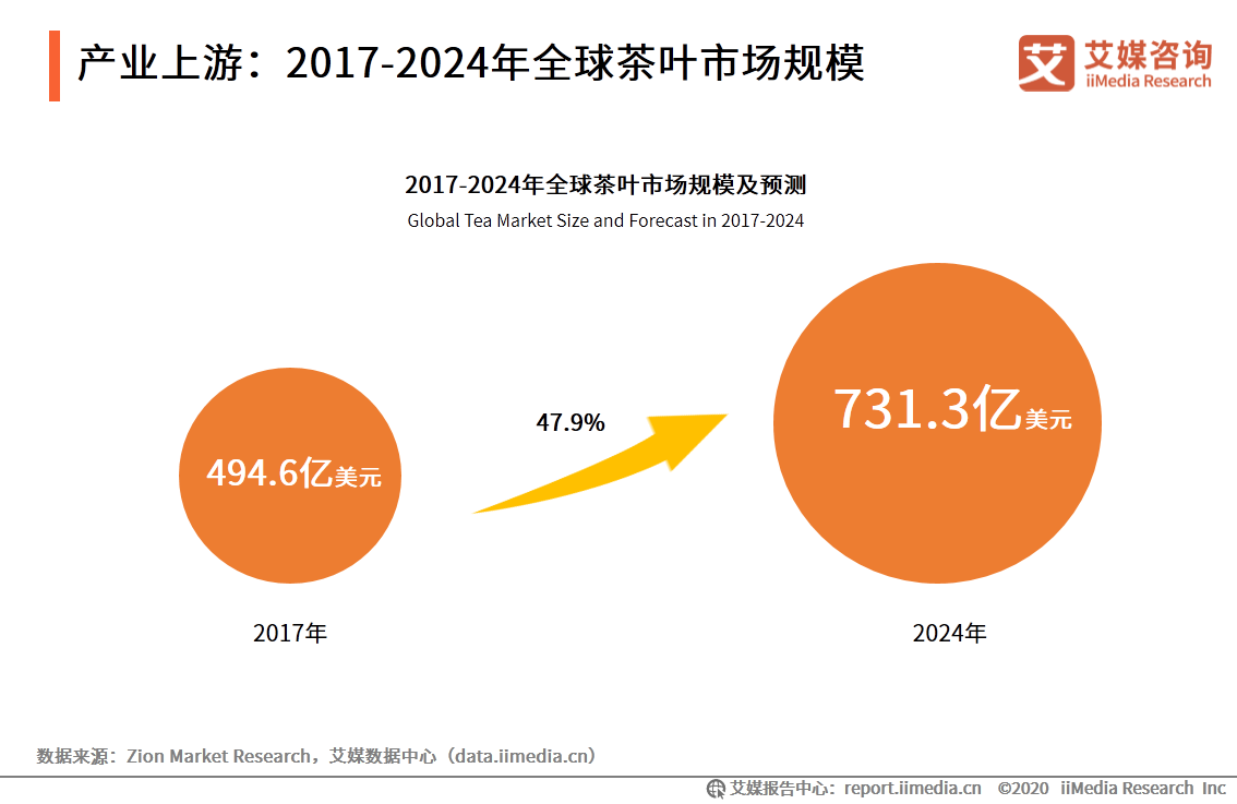 中国袋泡茶行业分析报告：本土袋泡茶品牌崛起，品牌联名促销售