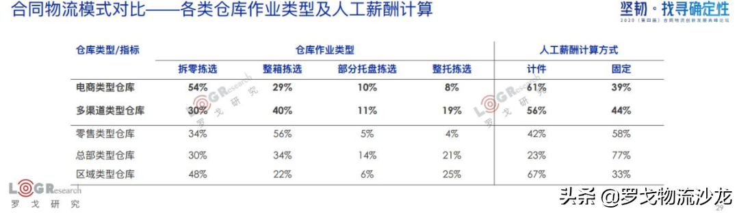 罗戈研究院长潘永刚：深度解析中国合同物流，新时代已经到来