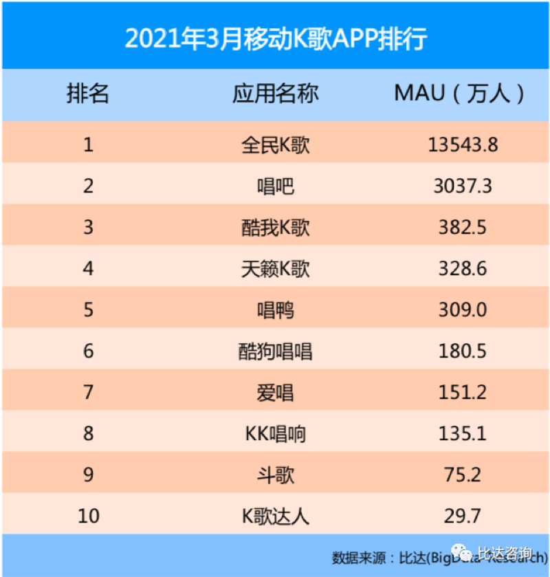 K歌神器能不能送“唱吧们”一个好未来？