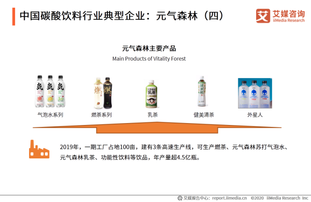 2020年中国饮料行业细分领域发展及典型案例分析报告