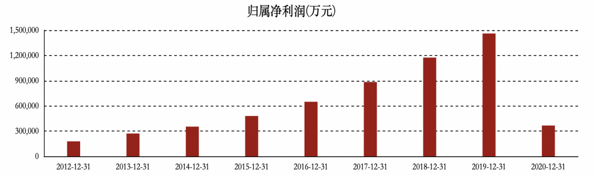 净亏94.8亿，累计未能偿还债务超800亿，华夏幸福该如何破局？