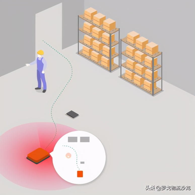 隆博科技：AMR多场景落地，集成商或成增长关键
