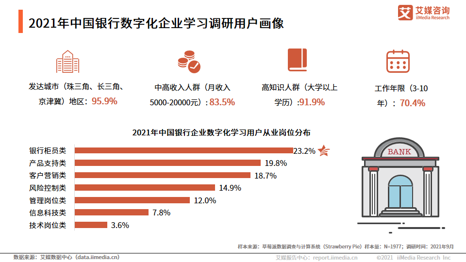 中国银行业：互联网用户的增加，加速数字化银行的形成和普及