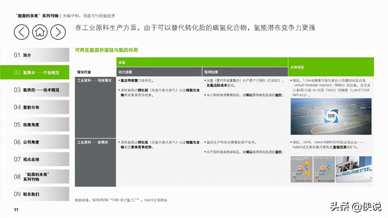 德勤能源的未来专题报告：为碳中和，创造可行的氢经济