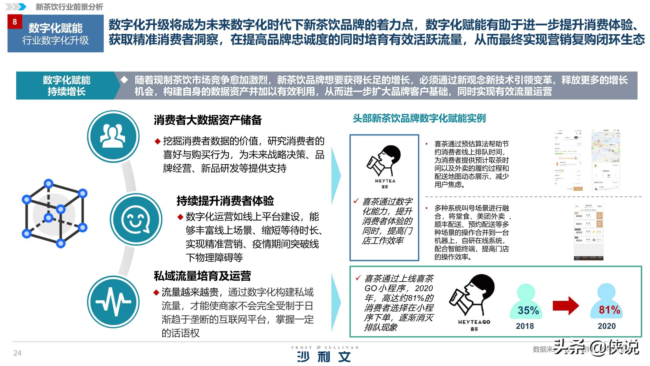 沙利文&喜茶：2020中国新茶饮行业发展白皮书