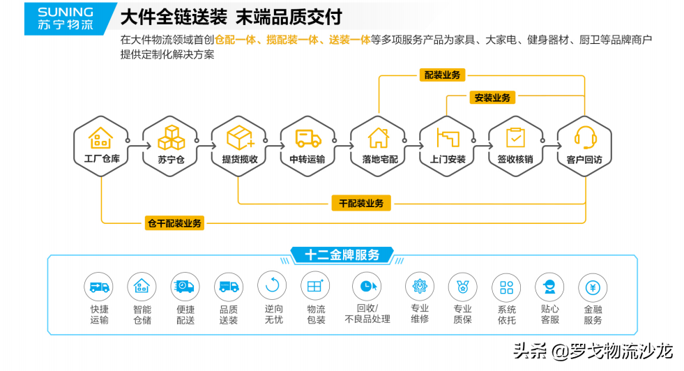 物流巨头的新争夺战打响，家装物流市场谁将成为“老大”？