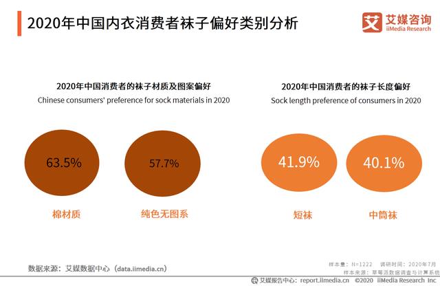 2020年中国内衣行业：“宅经济”大行其道，家居服异军突起