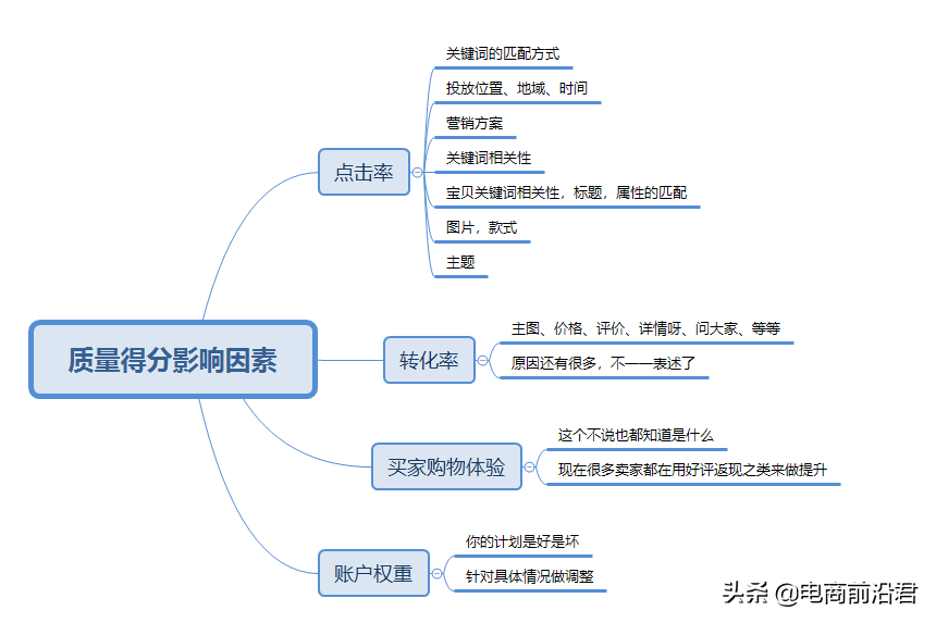 淘宝直通车精准引流实战技巧，让你店铺流量以及转化蹭蹭上涨