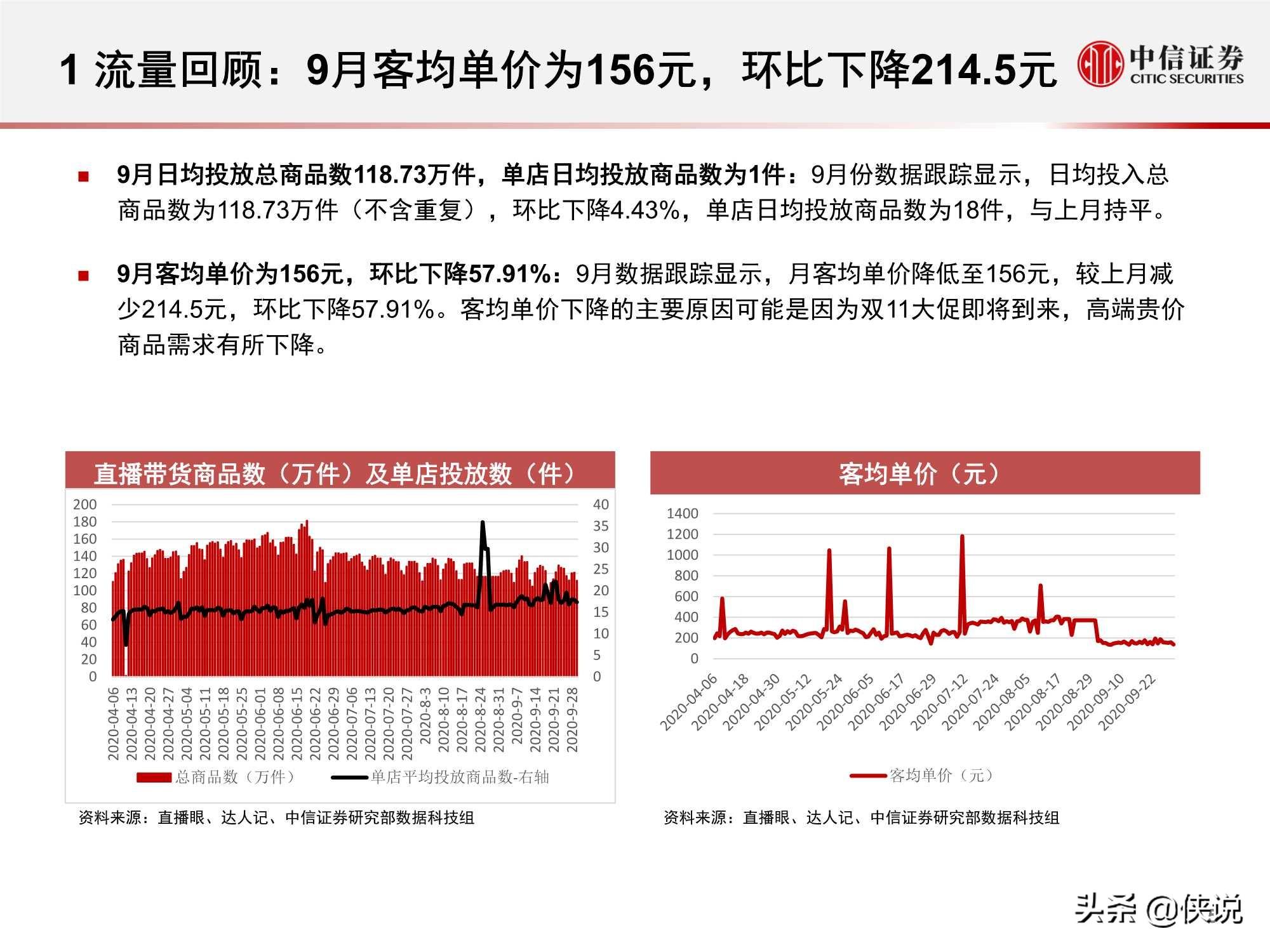 淘宝直播“带货矩阵”月度跟踪报告：高补贴高折扣预热双十一