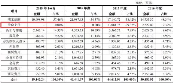 良品铺子15连涨停的背后，有没有泡沫？