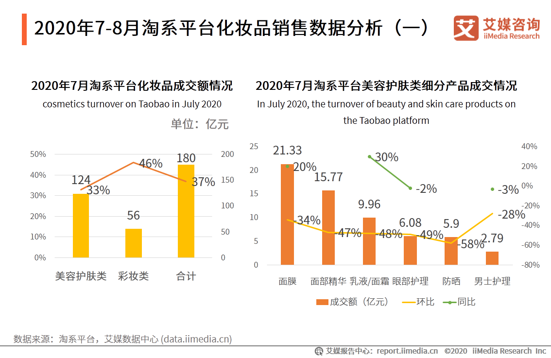 2020年7-8月中国中国化妆品行业运行数据监测双月报告