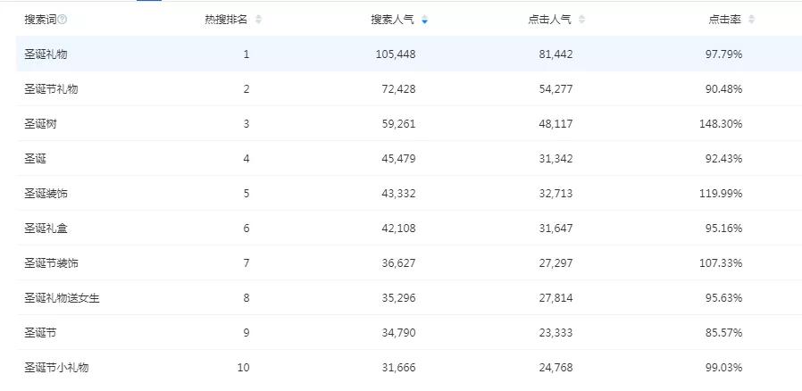 淘宝店铺，如何做好标题和关键词？10个核心关键，起爆搜索流量