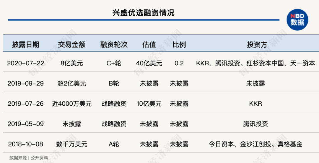 血战空前！程维“团长”争第一 王兴黄峥会同意吗？“兴盛优选们”先不干了
