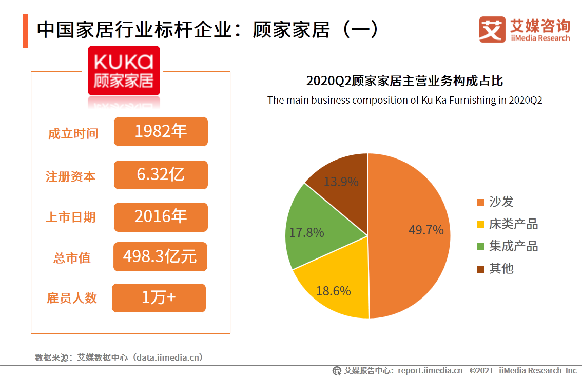 中国家居行业报告：疫情驱动家具出海，精装房趋势打开2B市场
