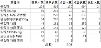 淘宝店铺，产品的分类和词路有什么区别？90%的商家都还不清楚