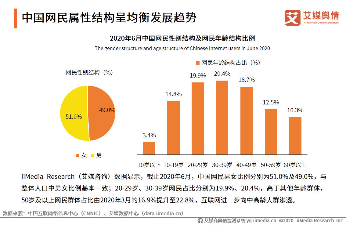 移动社交行业舆情监测报告：移动社交用户规模将突破9亿人